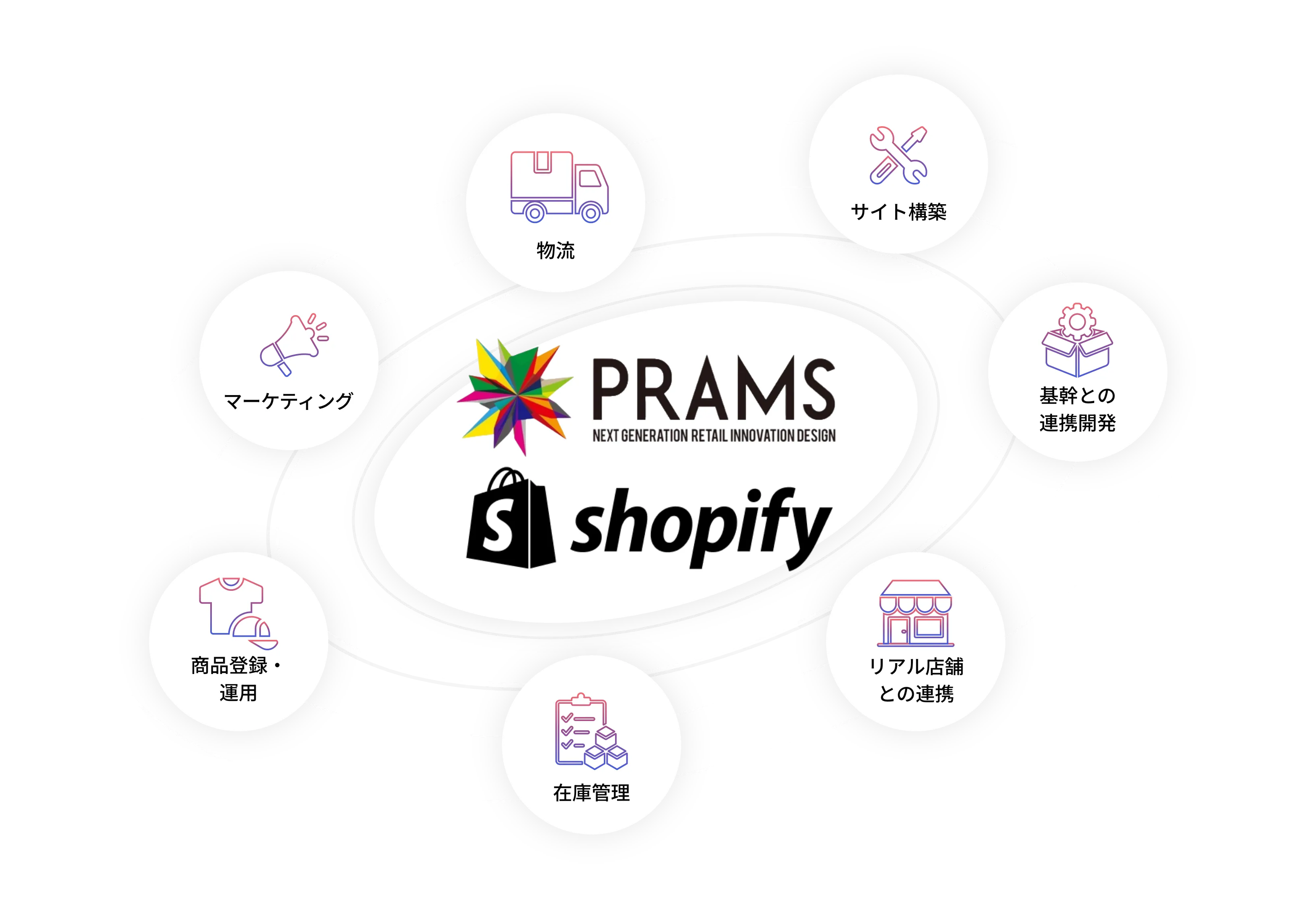 Shopify×AMS