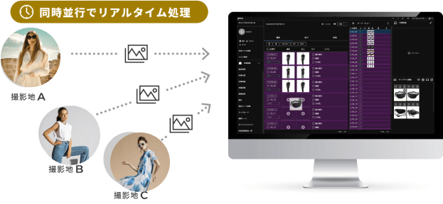 複数拠点での作業もリアルタイム処理